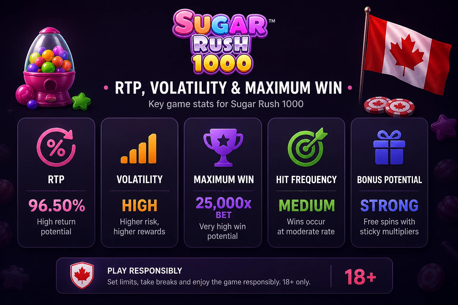 RTP, Volatility and Maximum Win